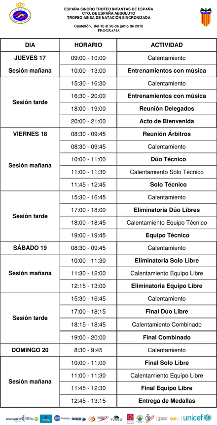 natacion sincronizada castellon