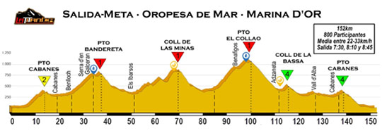 La Titánica, marcha cicloturista internacional, el sábado en Marina d´Or