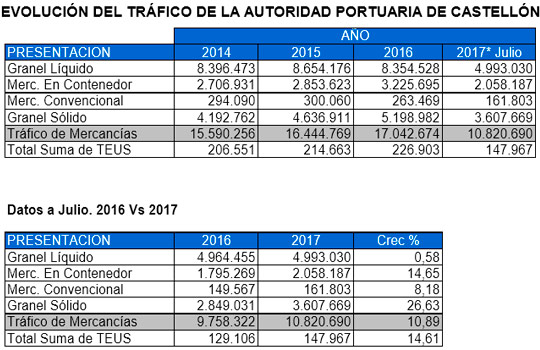 Balance de la gestión de Francisco Toledo al frente de la Autoridad Portuaria de Castellón Balance de la gestión de Francisco Toledo al frente de la Autoridad Portuaria de Castellón