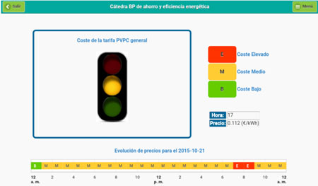 Castellón, Universitat Jaume I, BP Castellón, Universitat Jaume I, BP