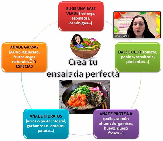 El ciclo Cuida’t Espaitec da las claves para preparar un menú saludable en el trabajo