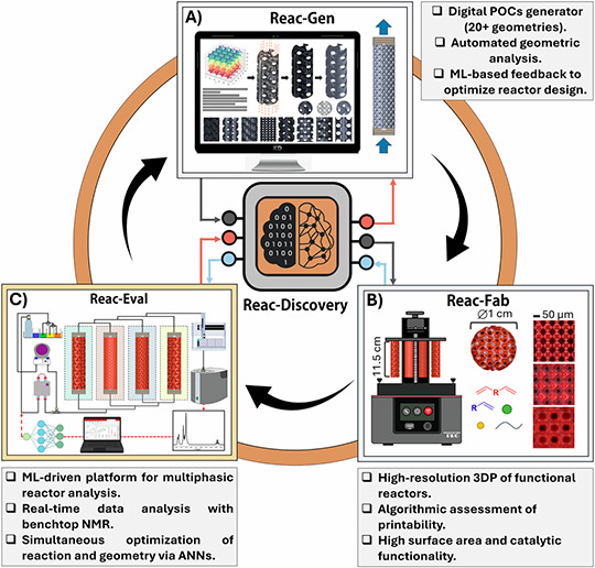 Un equipo investigador de la UJI crea una plataforma robótica con inteligencia artificial para acelerar la transición a una industria sostenible Un equipo investigador de la UJI crea una plataforma robótica con inteligencia artificial para acelerar la transición a una industria sostenible