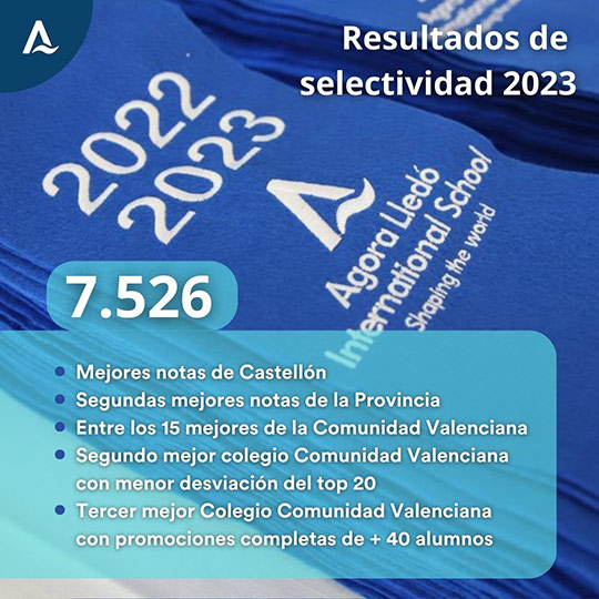 Agora Lledó obtiene de nuevo la mejor nota de Selectividad en Castellón