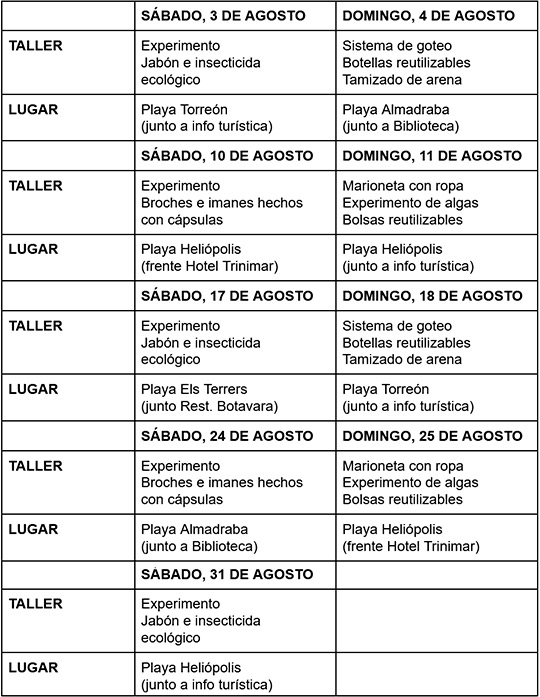 Benicàssim programa talleres creativos para público infantil y juvenil de concienciación sobre el impacto negativo de la contaminación marina Benicàssim programa talleres creativos para público infantil y juvenil de concienciación sobre el impacto negativo de la contaminación marina