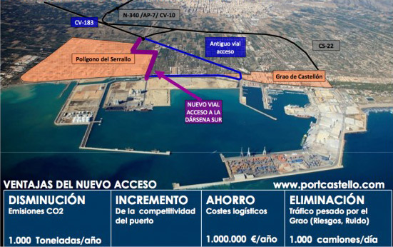 Nuevo acceso viario a la dársena sur del Puerto de Castellón Nuevo acceso viario a la dársena sur del Puerto de Castellón