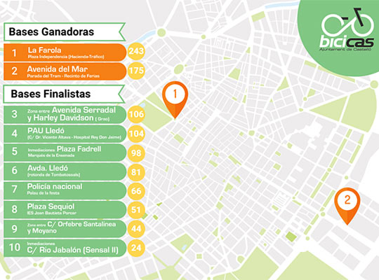 La Farola y la avenida del Mar de Castellón, nuevas bases Bicicas