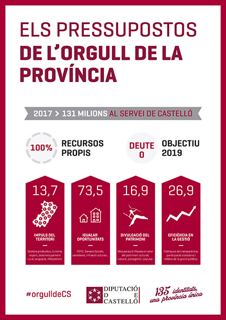 Acuerdo en la Diputación de Castellón para aprobar los presupuestos Acuerdo en la Diputación de Castellón para aprobar los presupuestos