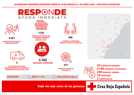  Cruz Roja vvecastellon.com