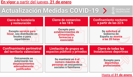 Ximo Puig anuncia nuevas medidas para frenar la pandemia que incluyen el cierre de la hostelería, del comercio a partir de las 6 de la tarde y de las instalaciones deportivas