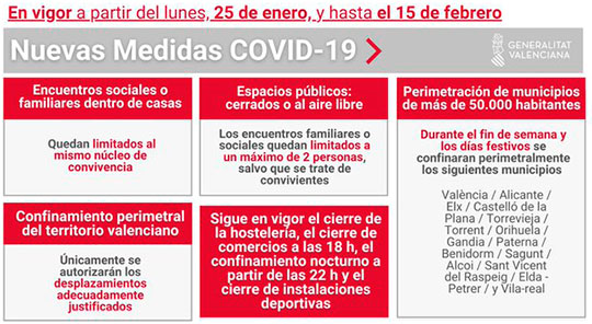 Nuevas medidas Covid-19 en la Comunidad Valenciana hasta el 15 de febrero