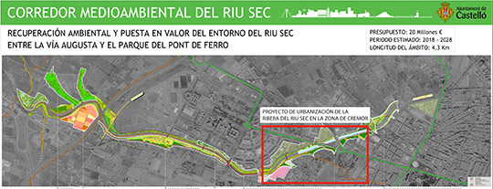 Castelló aprueba el proyecto de urbanización de la Ribera del Riu Sec en la zona de Crémor