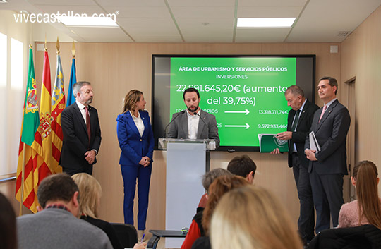 Castellón aprueba un presupuesto de 214,5 millones, el más alto de la historia de la ciudad, con menos impuestos y centrado en mejorar los servicios a la ciudadanía Castellón aprueba un presupuesto de 214,5 millones, el más alto de la historia de la ciudad, con menos impuestos y centrado en mejorar los servicios a la ciudadanía