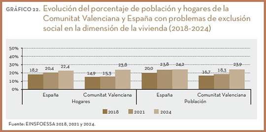 Cáritas Comunitat Valenciana y la Fundación FOESSA alertan de que una de cada cinco familias en la Comunitat viven en exclusión social Cáritas Comunitat Valenciana y la Fundación FOESSA alertan de que una de cada cinco familias en la Comunitat viven en exclusión social