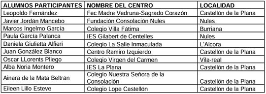 Acto de entrega de Diplomas y Premios a los alumnos y alumnas  participantes del Concurso Literario “Carta a un Militar Español” en su 13ª  Edición, fase provincial.