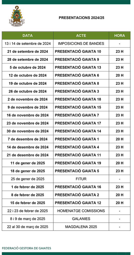 Presentaciones de las 19 comisiones de sector para el ciclo festero 2024/25 Presentaciones de las 19 comisiones de sector para el ciclo festero 2024/25