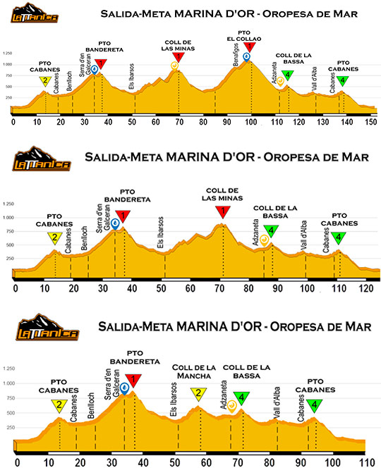 Marcha cicloturista Marina D´Or - La Titánica 