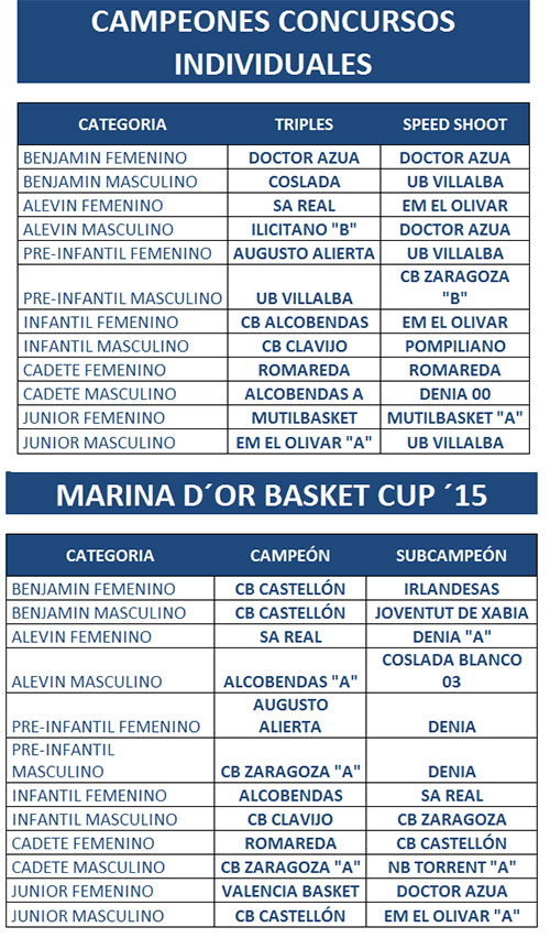 Marina d’Or Basket Cup