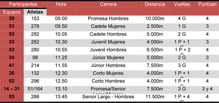 XLVIII Campeonato de España de campo a través por clubes