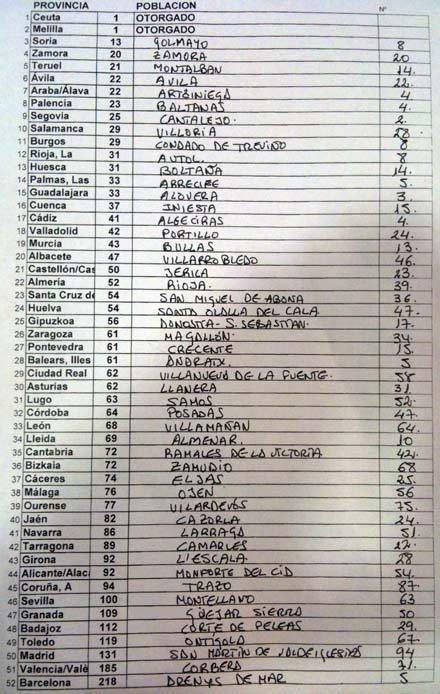 poblaciones agraciadas con el sorteo solidario de Marina d´Or