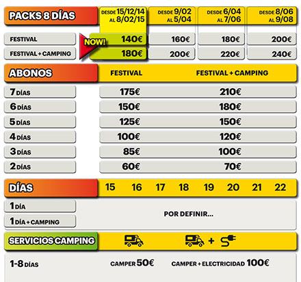 El Rototom Sunsplash agota en 20 minutos sus primeros 1.000 abonos para 2015 El Rototom Sunsplash agota en 20 minutos sus primeros 1.000 abonos para 2015