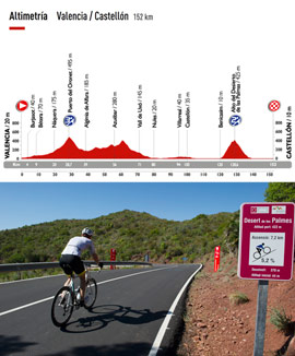 La etapa de La Vuelta en Castellón se decidirá en la vía cicloturista del Desert tras invertir 1,3 millones de euros la Diputación