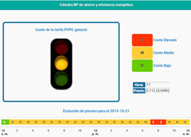 La Cátedra BP de Ahorro y Eficiencia Energética de la UJI crea una aplicación para conocer los precios de la energía en tiempo real