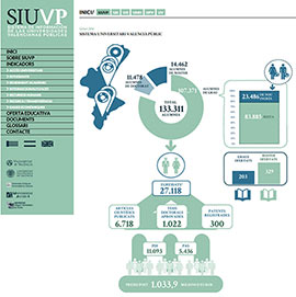 SIUVP, nueva web de información de las universidades públicas valencianas