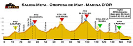 La Titánica, marcha cicloturista internacional, el sábado en Marina d´Or