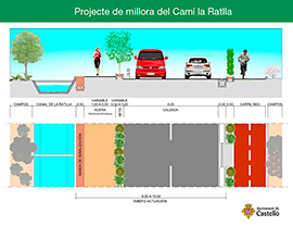 Castelló aprueba el proyecto para reformar el Camí la Ratlla y mejorar la seguridad vial
