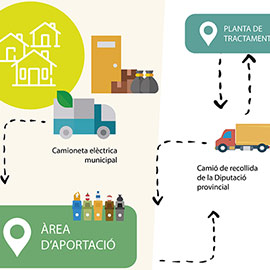 Presentación del proyecto de recogida selectiva puerta a puerta de la Diputación de Castellón