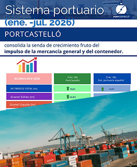 PortCastelló sigue creciendo por encima de la media del sistema impulsado por la mercancía general