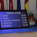 Castellón, Gimnasia Rítmica